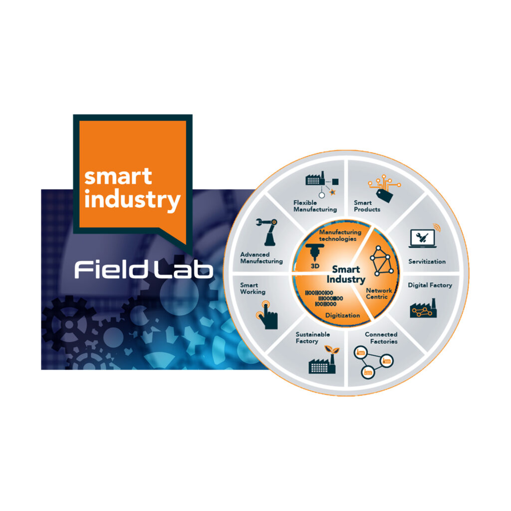 smartindustry